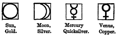 Planetas y Metales Planetas y Metales