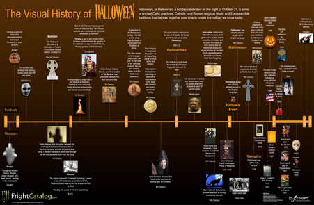 Historia del Halloween