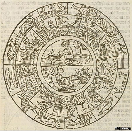 zodiac