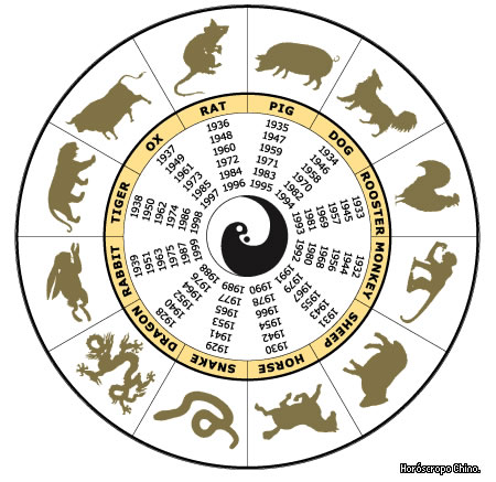 Horoscopo Chino