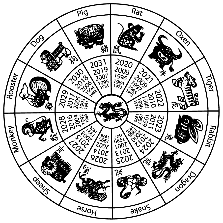 Signos del zodíaco chinos